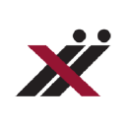 22nd Century Group, Inc. Share Price
